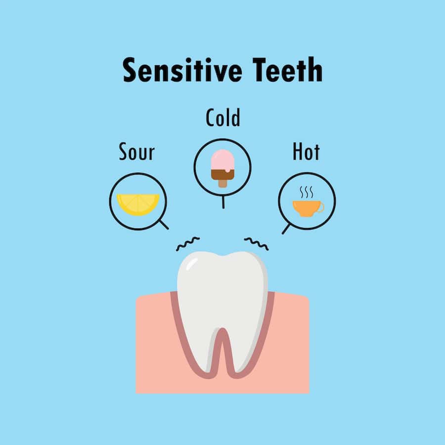 Why Do Teeth Become Sensitive After Whitening Treatments Halifax?